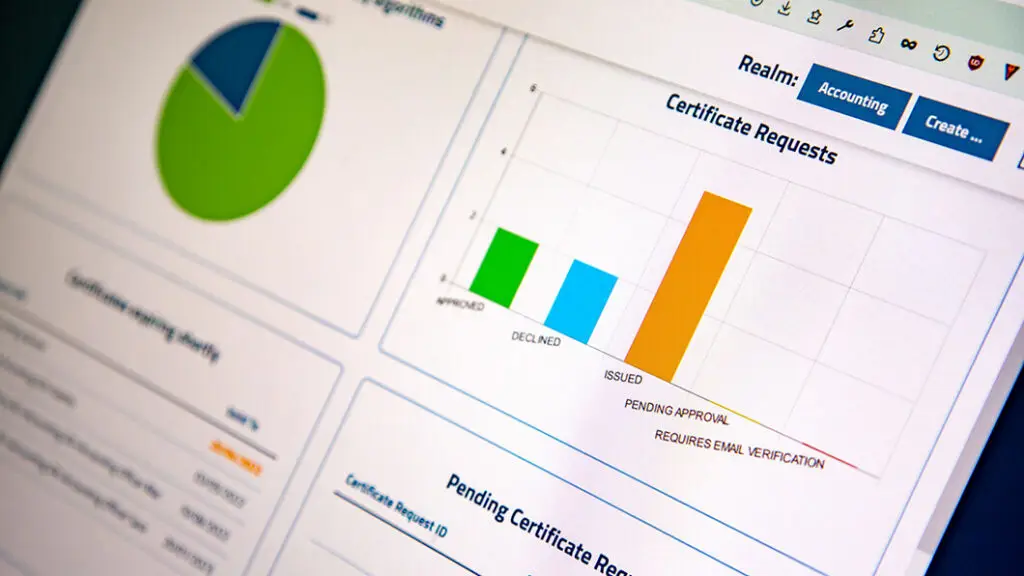 MTG PKI & CLM Monitoring und Reporting