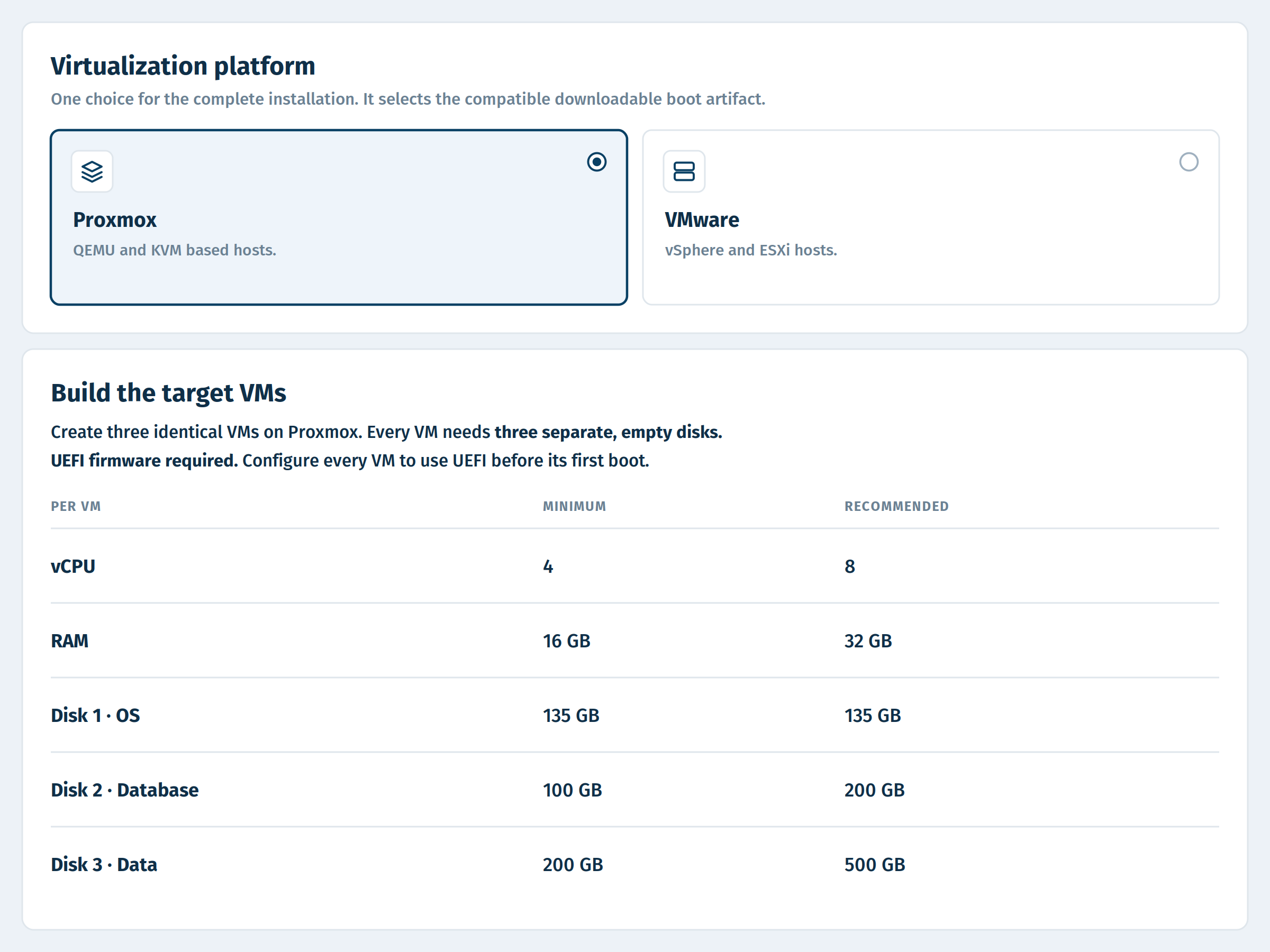 Auswahl der Virtualisierungsplattform Proxmox oder VMware mit Ressourcenanforderungen an die Ziel-VMs