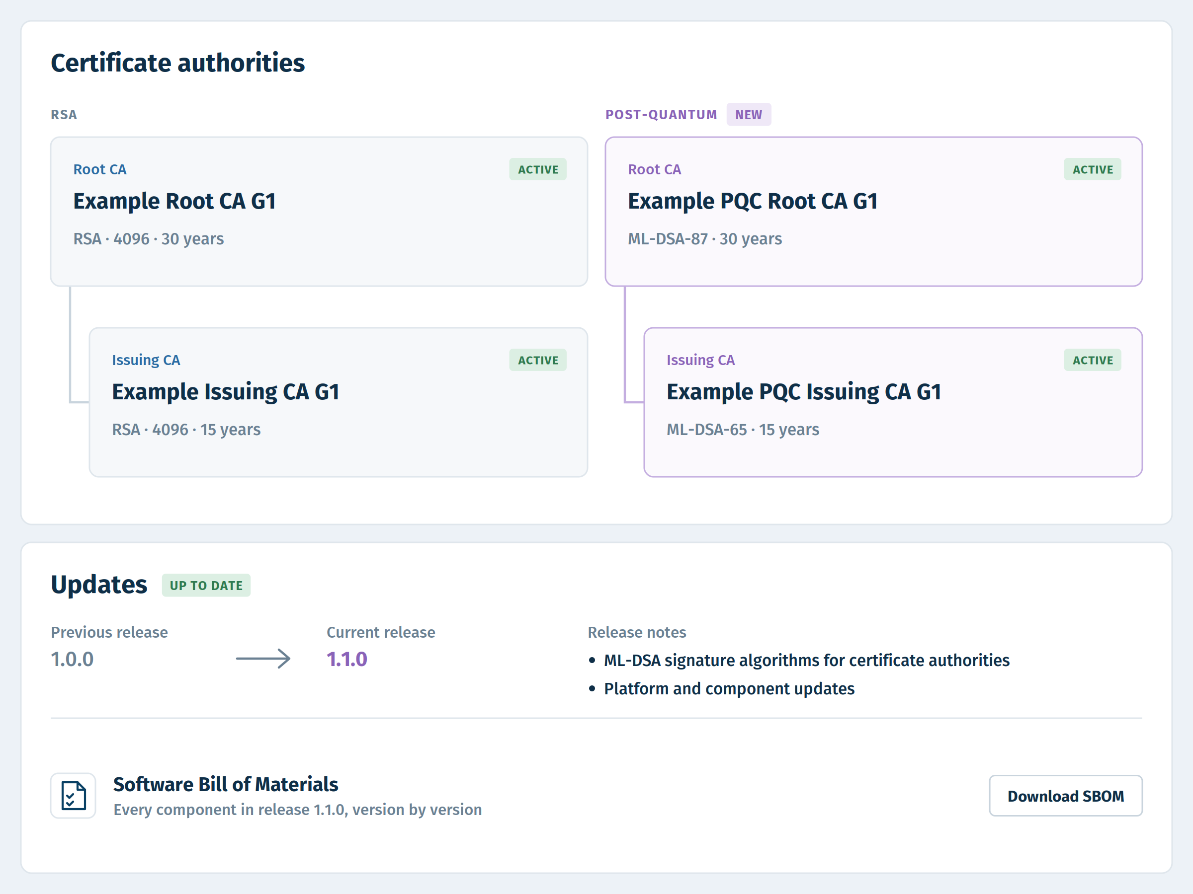 RSA- und Post-Quanten-CA-Hierarchie nebeneinander nach einem Update, mit Download der SBOM